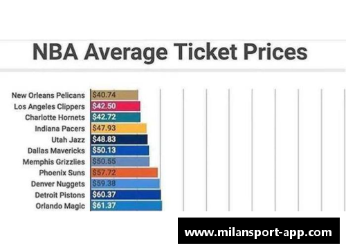 NBA球票价格走势及影响因素分析
