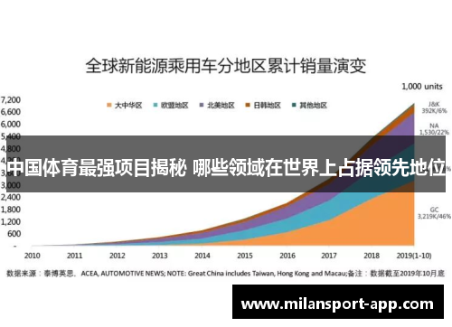 中国体育最强项目揭秘 哪些领域在世界上占据领先地位