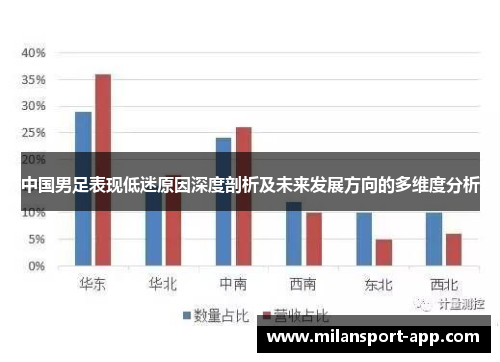 中国男足表现低迷原因深度剖析及未来发展方向的多维度分析