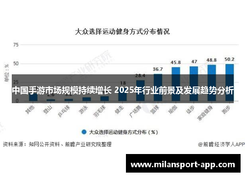中国手游市场规模持续增长 2025年行业前景及发展趋势分析