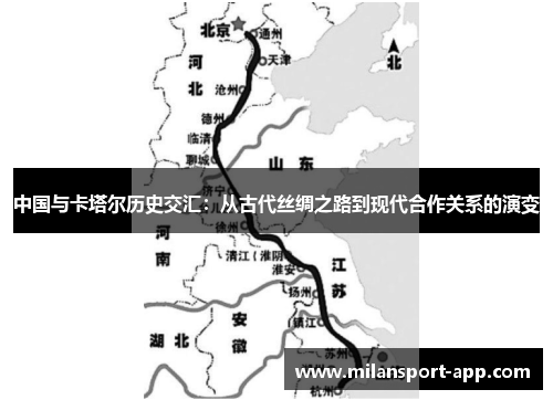 中国与卡塔尔历史交汇：从古代丝绸之路到现代合作关系的演变