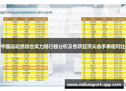 中国运动员综合实力排行榜分析及各项目顶尖选手表现对比