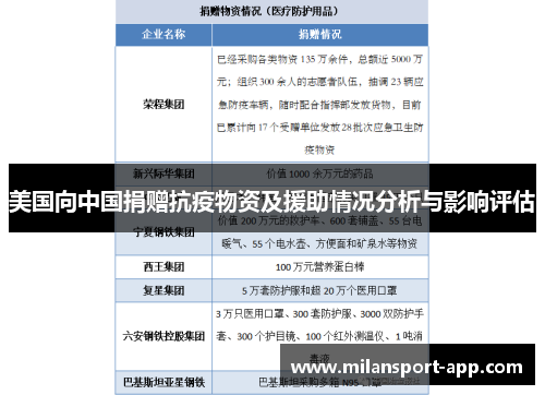 美国向中国捐赠抗疫物资及援助情况分析与影响评估